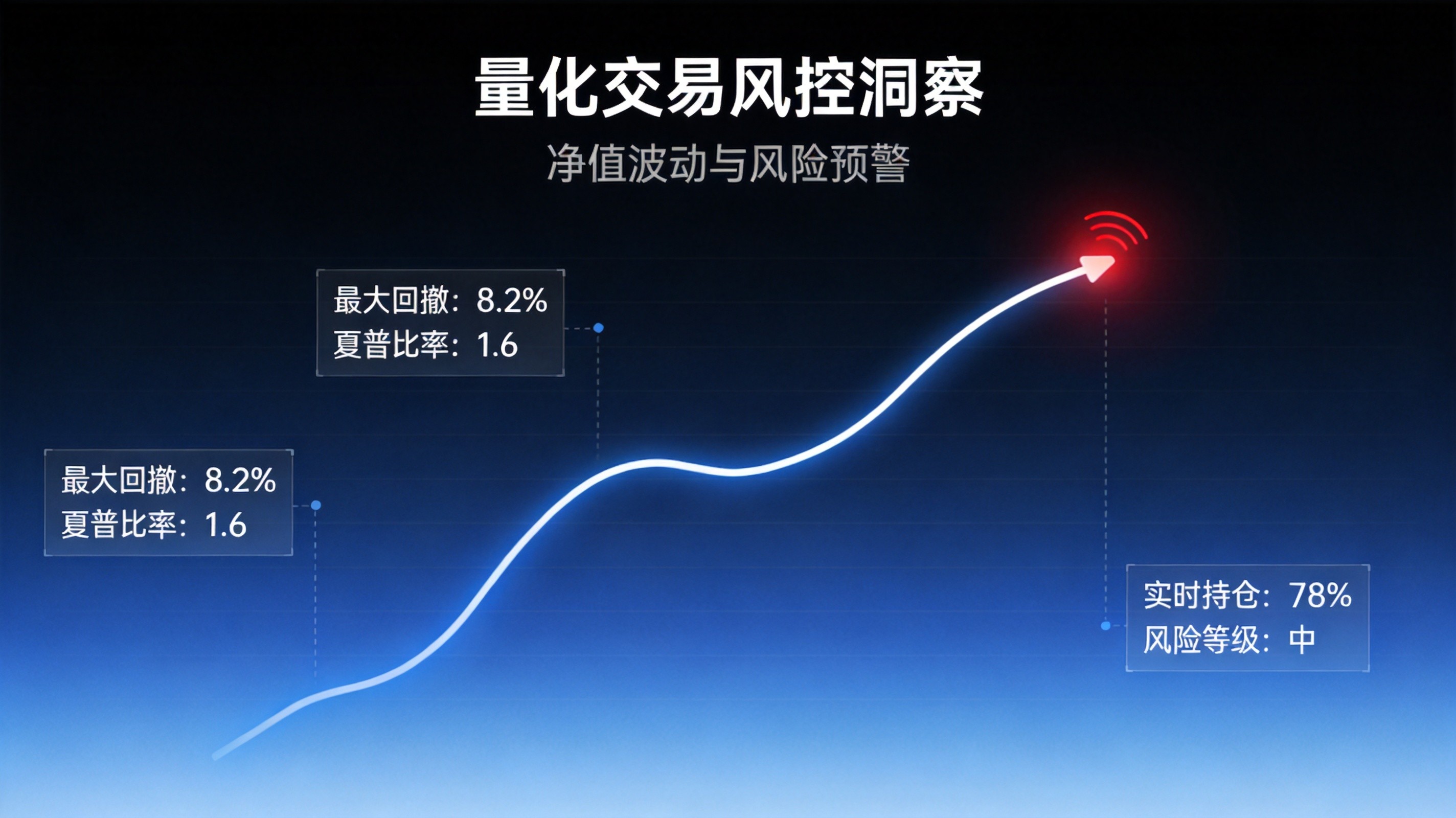 EA实盘温水煮青蛙陷阱：构建基于账户净值曲线的动态风控与参数老化预警系统 - 第1张