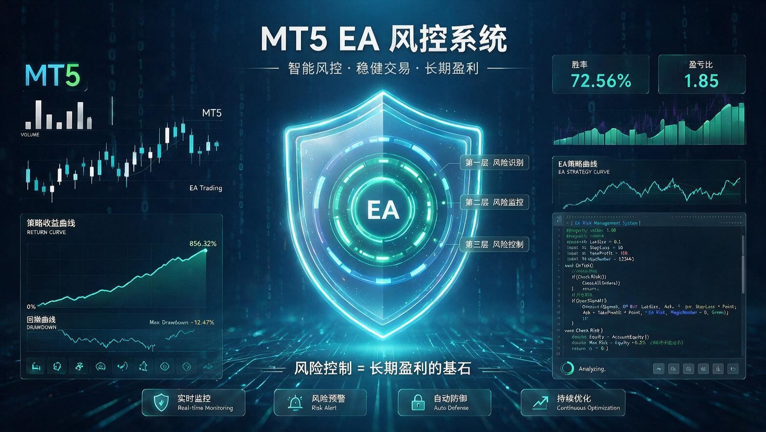 MT5 EA实盘生存法则：构建应对极端行情的账户级动态风控体系 - 第1张