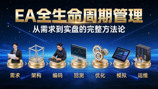 MT5 EA全生命周期管理：从需求到实盘的完整项目方法论