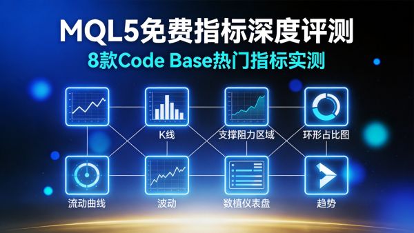 MQL5免费指标深度评测：8款Code Base热门指标实测，哪些能直接写进EA？