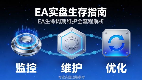 EA实盘生存指南：7个日常维护技巧 大幅延长EA生命周期